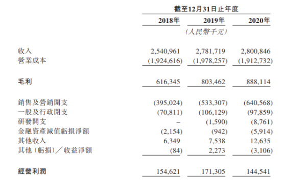 多点解读优趣汇：二度闯关港交所，这家日本代购能否成功敲钟？