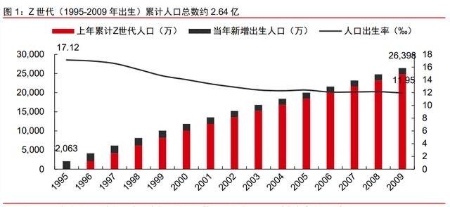 构建“社交元宇宙”，Soul迸发新的商业想象力