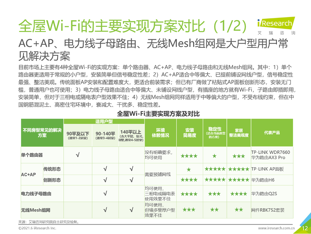 解读《中国全屋Wi-Fi白皮书》：家庭Wi-Fi迎来全屋智能时代