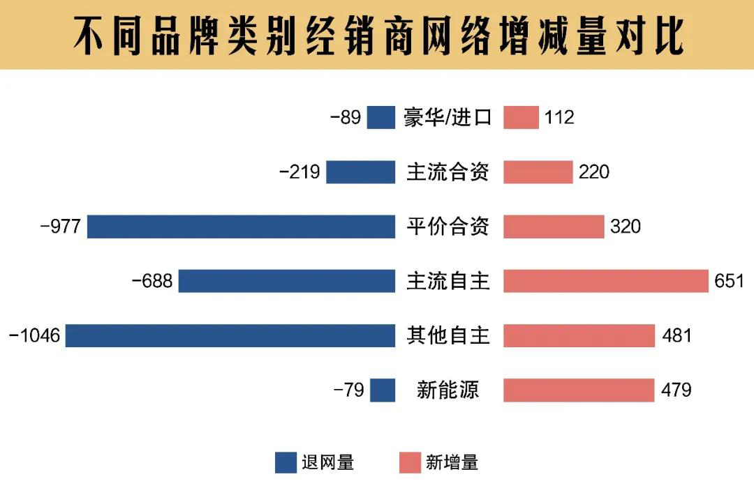 汽车行业能长出新“贝壳”吗？