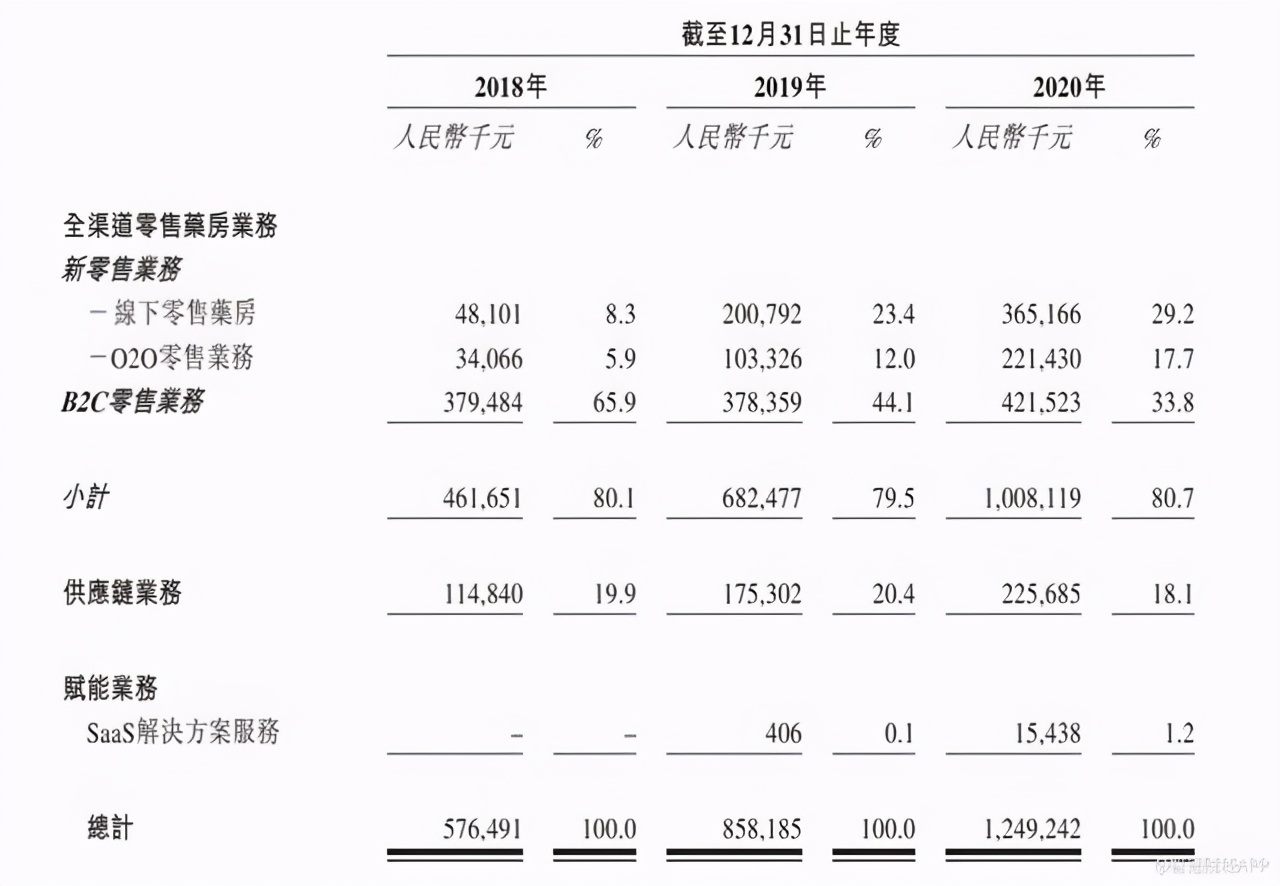 医药电商“三国杀”时代，泉源堂的IPO进击之路