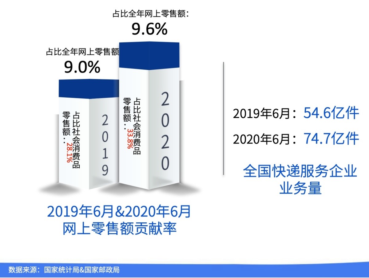 “618”电商众生相，商家选择平台时考虑的是什么？