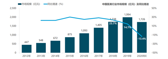 数千亿“颜值经济”蓝海里，买单的究竟是哪些人？