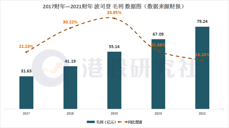 去年赚了17亿的波司登，却没能讨到投资者“欢心”