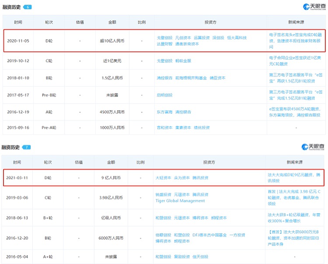 从DocuSign，看电子签名赛道价值与蓝海何在