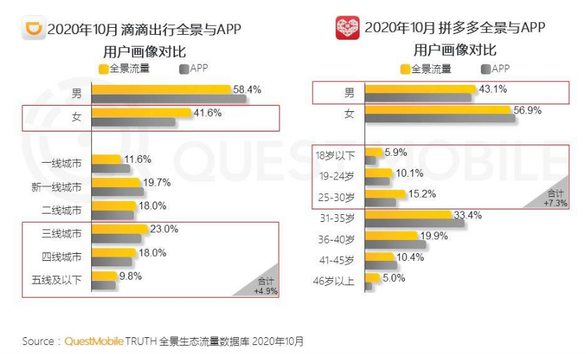 以“规则”应对“政策”：小程序的玄机藏不住了