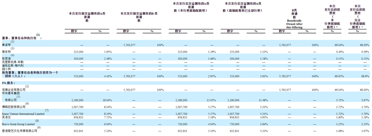 一文读懂普普文化赴美上市：转战美股暴涨460%，嘻哈文化开挂了？