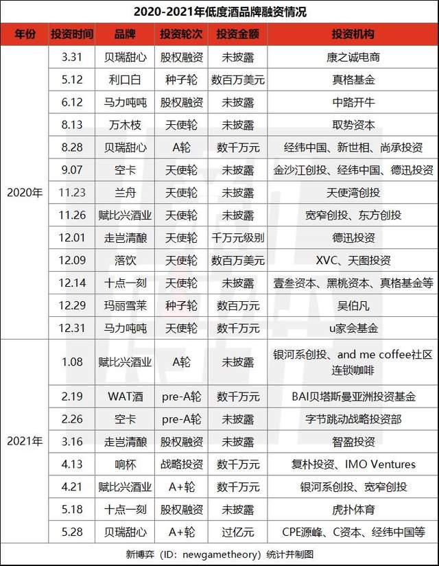 持续升温的“微醺经济”,是真风口还是伪概念?