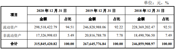 年营收仅3亿，一瓶“冰峰汽水”能否撑起一个IPO？