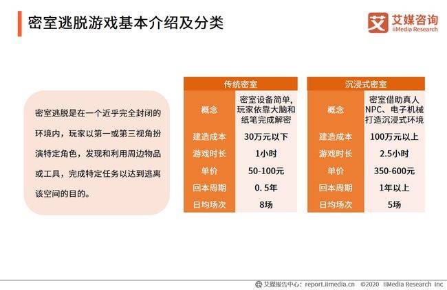 剧本杀热潮之下，密室大逃脱已“破罐破摔”？