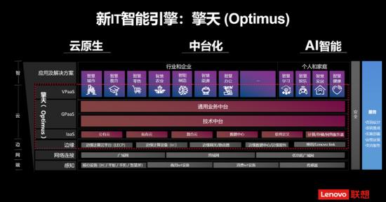 “新IT”时代到来，智能制造没有“黑马”