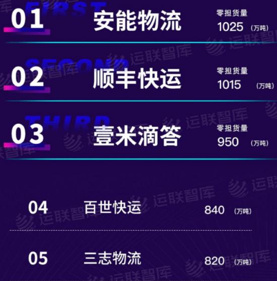 痛斩“快递”，安能“快运”能否撑起未来？