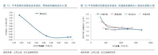 痛斩“快递”，安能“快运”能否撑起未来？