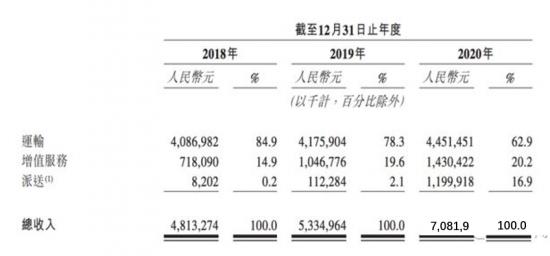 痛斩“快递”，安能“快运”能否撑起未来？
