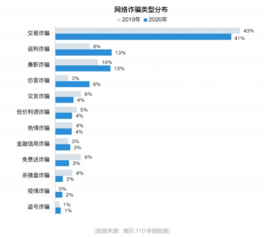 包装成悲伤消费的骗局正在收割午夜的年轻人