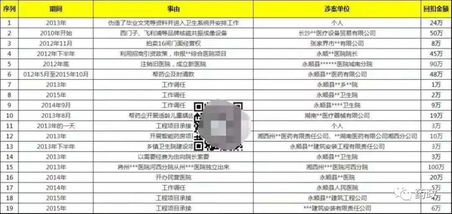 从问题净水机到致癌呼吸机，飞利浦胆子越来越大了？