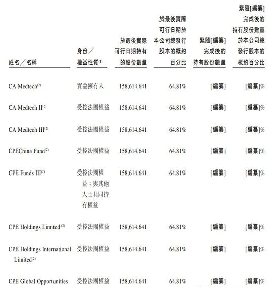 先瑞达赴港：外周DCB领域的独角兽，上市后能跑多远？
