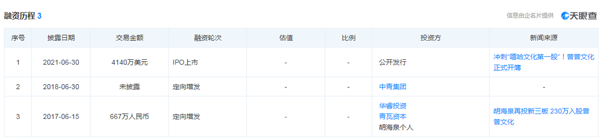 一文读懂普普文化赴美上市：转战美股暴涨460%，嘻哈文化开挂了？