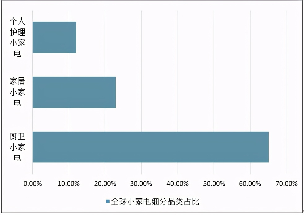当消费回归理性，小家电行业该如何实现长远发展？