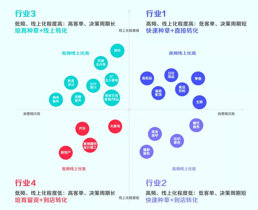 抖音私域：有路标的私域快车道