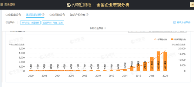 家装进入深水区：土巴兔的产业互联网逻辑能讲通吗？