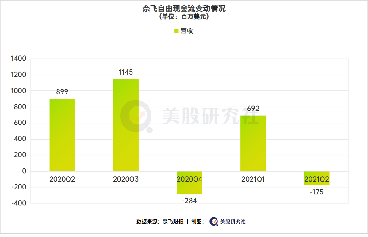 Q2付费用户“涨停”，奈飞靠游戏+电商带动“起飞”？