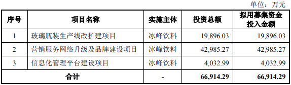 年营收仅3亿，一瓶“冰峰汽水”能否撑起一个IPO？