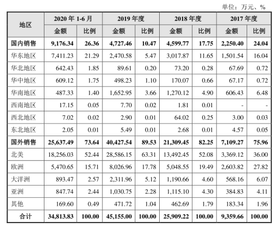 “代糖新秀”冲击IPO，“单腿跳”的三元生物能否闯关成功？