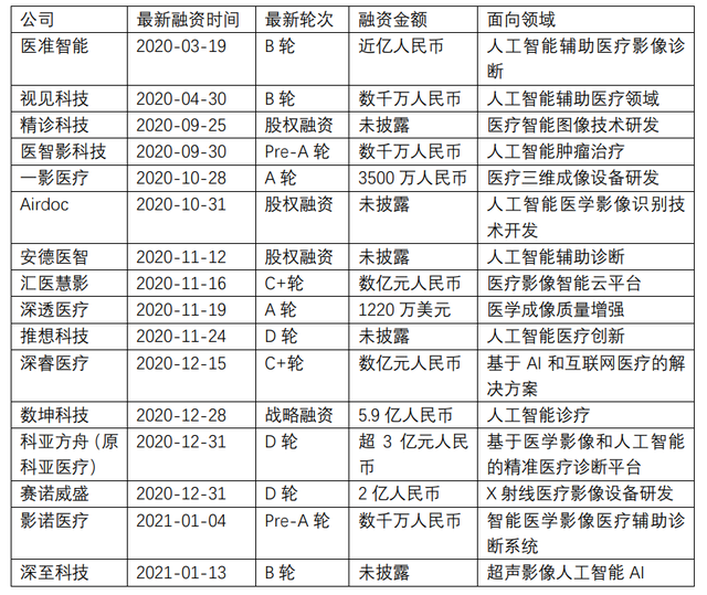 为医疗插上AI的翅膀