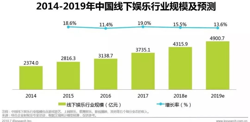 剧本杀热潮之下，密室大逃脱已“破罐破摔”？