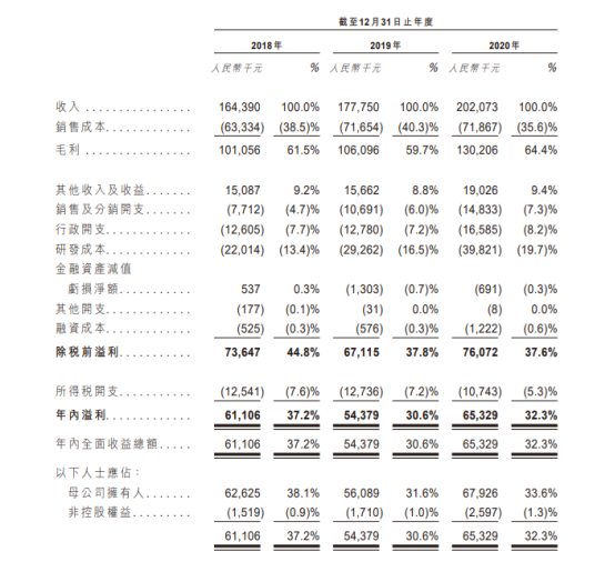 大数据医疗展开新排位赛，中康科技赴港能否“C”位出道？