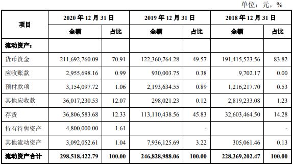 年营收仅3亿，一瓶“冰峰汽水”能否撑起一个IPO？