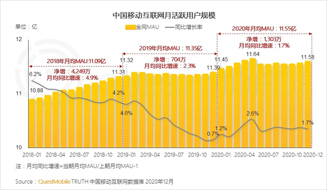 互联网的新黄金十年：To C的山重水复，To B的柳暗花明