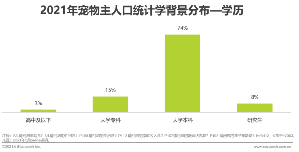 “我月薪3千，给猫看病花了一万二”