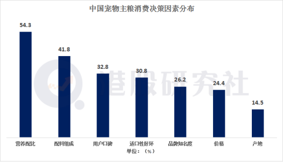 乖宝宠物牵手中泰证券再度备战IPO，宠物食品行业或迎资本战