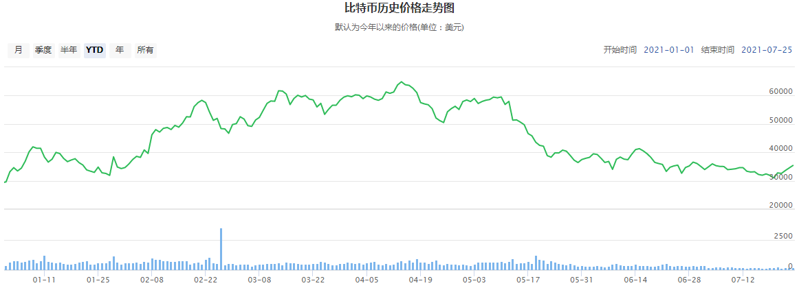 营收翻倍净利破10亿美元，特斯拉把油门踩到底？