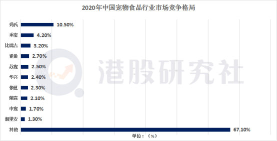 乖宝宠物牵手中泰证券再度备战IPO，宠物食品行业或迎资本战