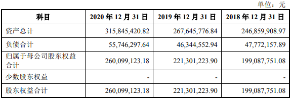 年营收仅3亿，一瓶“冰峰汽水”能否撑起一个IPO？