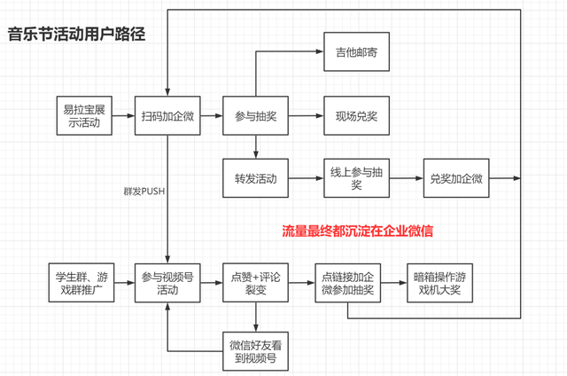 粉丝召集令 | 教育圈必备的《教育品牌私域成功率自测表》