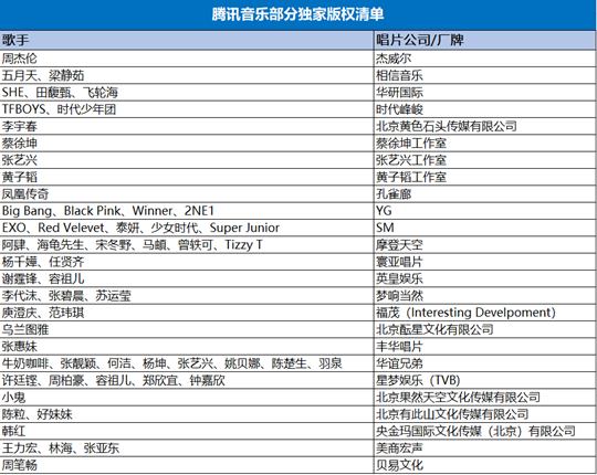 大摩下调评级，市值蒸发跌超6成，华尔街为何集体看空腾讯音乐？