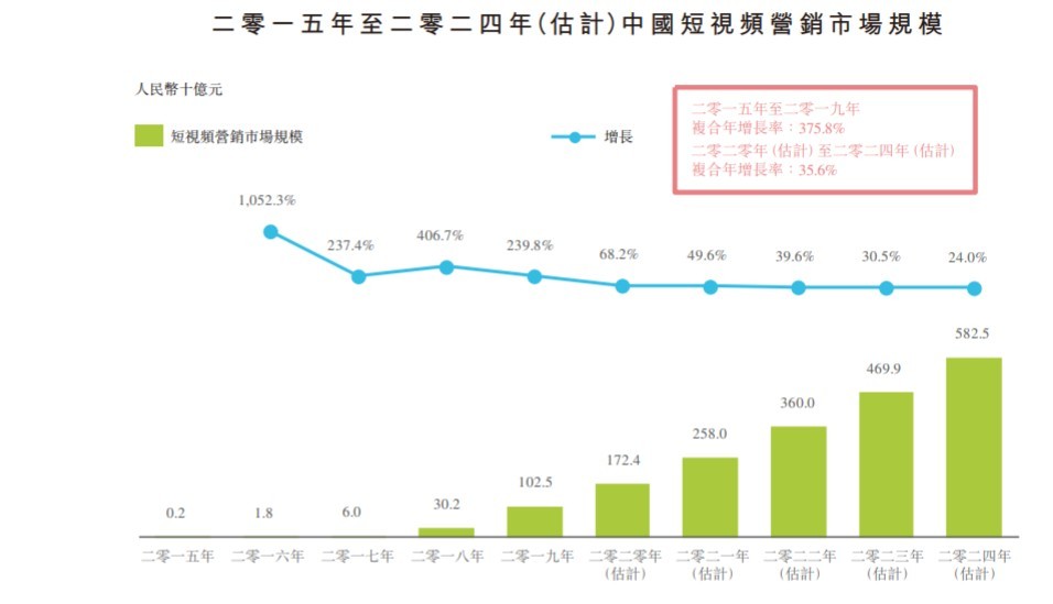 股价被爆炒市值依旧不高，宝盛集团和同行们还要迈过两座大山