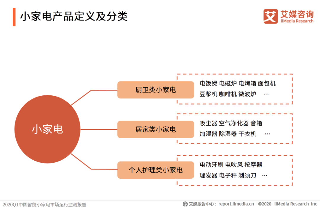 当消费回归理性，小家电行业该如何实现长远发展？