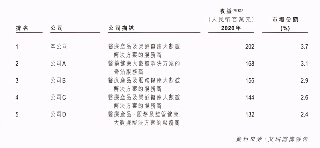 大数据医疗展开新排位赛，中康科技赴港能否“C”位出道？