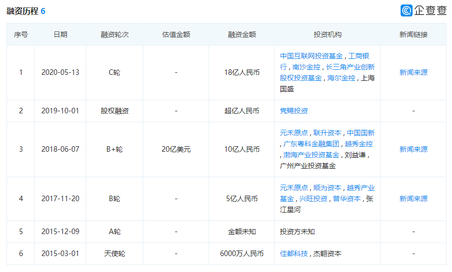 抢占AI四小龙第一股，云从科技能否打破盈利困局？