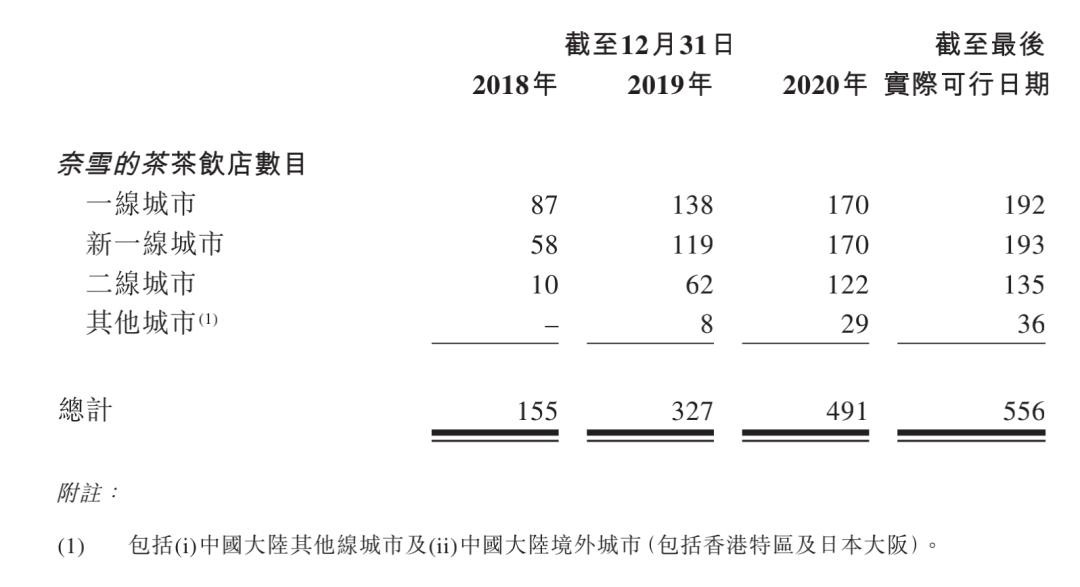 6元奶茶撞上30元果饮，奈雪的茶比蜜雪冰城到底贵在哪？