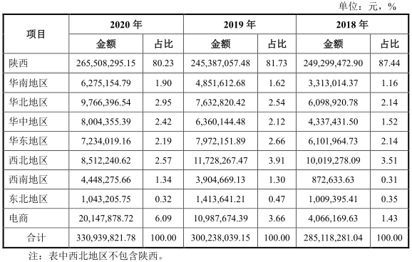 年营收仅3亿，一瓶“冰峰汽水”能否撑起一个IPO？