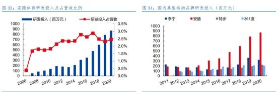 转型科技狂的安踏 要用“赢领计划”抄底NIKE？