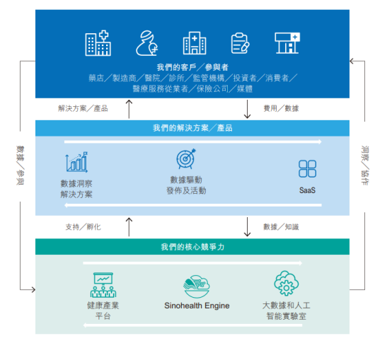 大数据医疗展开新排位赛，中康科技赴港能否“C”位出道？