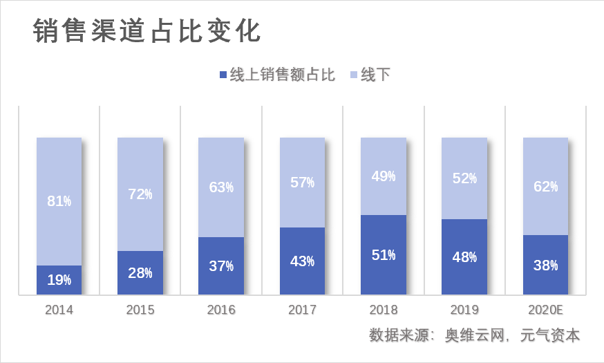 当消费回归理性，小家电行业该如何实现长远发展？
