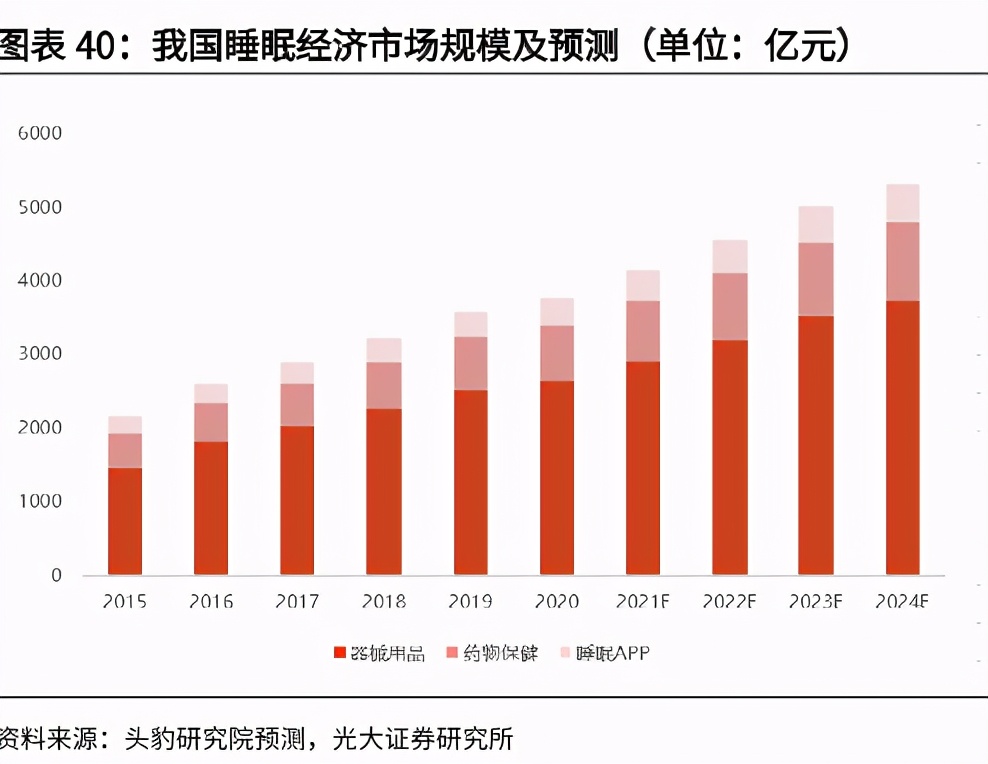 “躺”在小米生态链中，趣睡科技用什么姿势冲刺创业板？